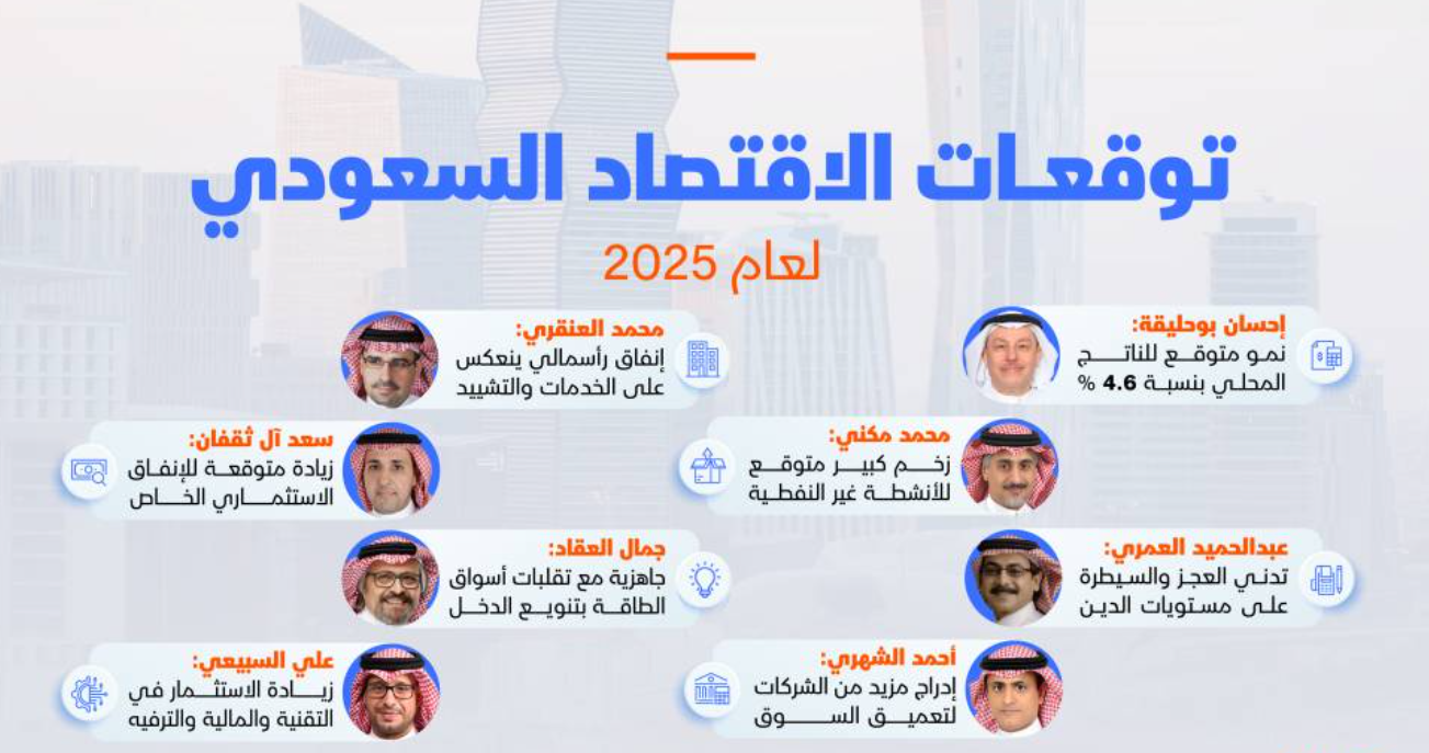 الاقتصاد السعودي 2025
