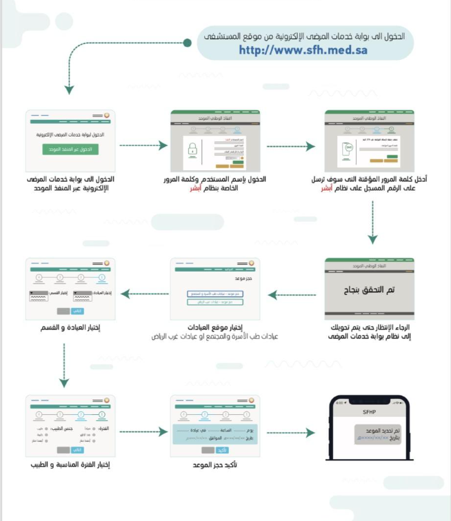 حجز موعد في مستشفى قوى الأمن