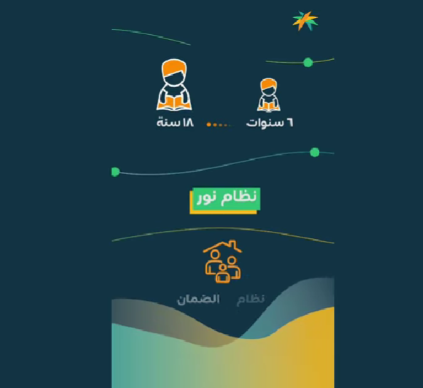 دعم الحقيبة المدرسية للضمان الاجتماعي 2025