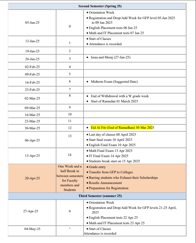 A'Sharqiyah University College Calendar for the Academic