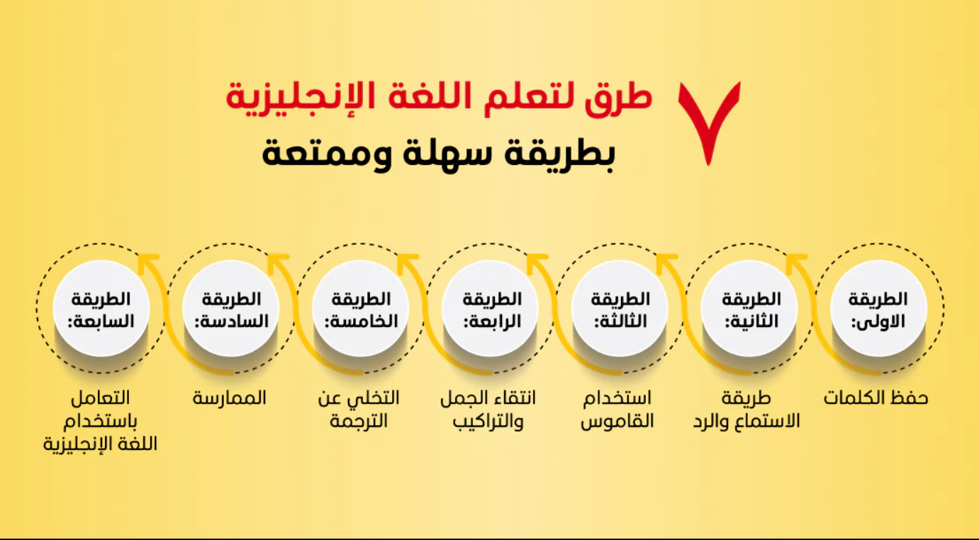 تحدث اللغة الانجليزية في المنزل