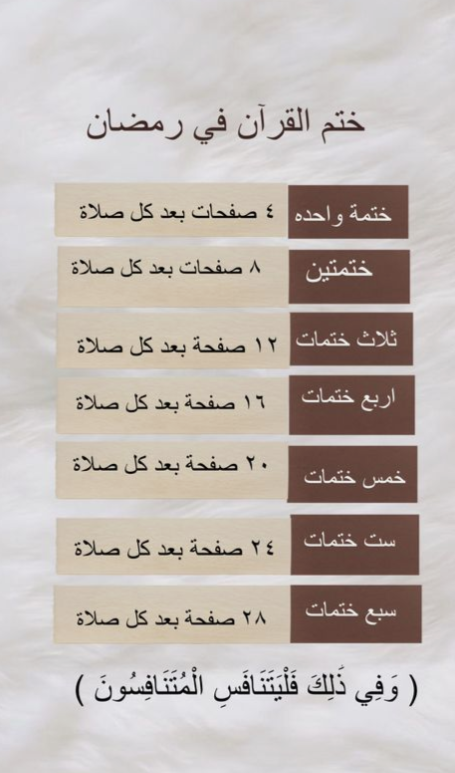 ختم القران في رمضان بالاجزاء