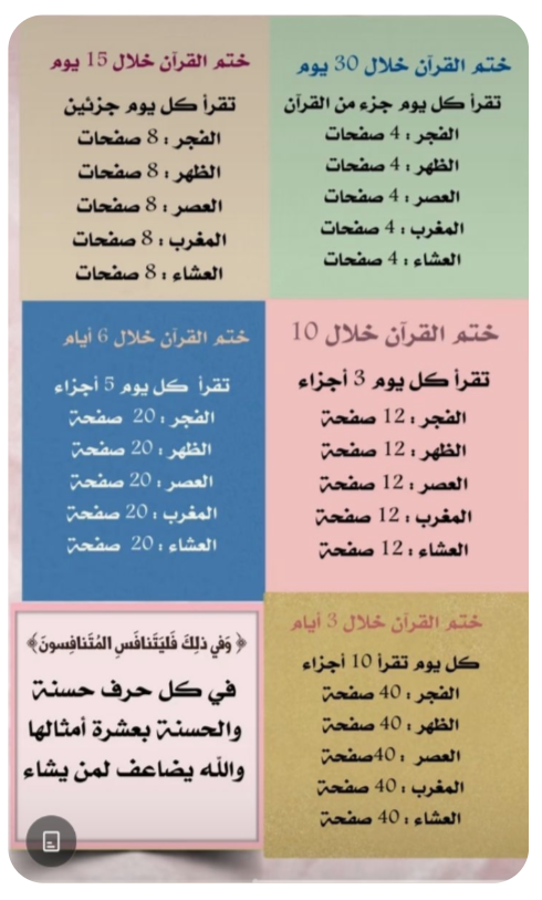 جدول ختم القرآن في شهر بالسور