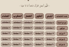 جدول ختم القرآن في رمضان 2026
