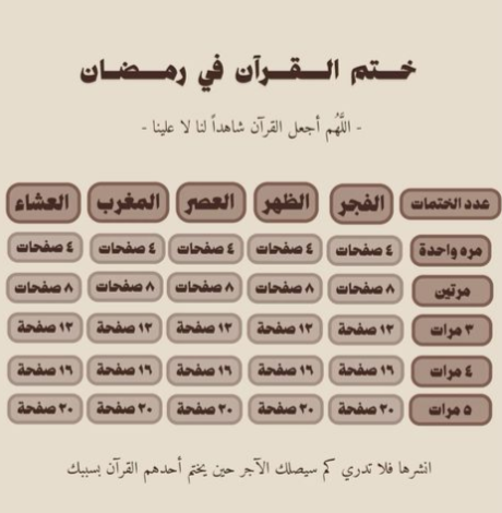 جدول ختم القرآن في رمضان 2026