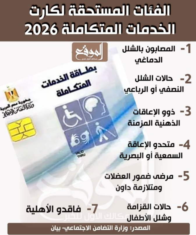 الاستعلام عن كارت الخدمات المتكاملة بالرقم القومي