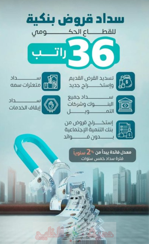 قروض بنك التنمية الاجتماعية 2026
