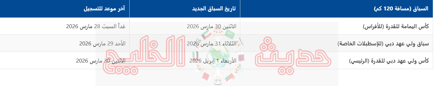 موعد مهرجان ولي عهد دبي للقدرة 2026