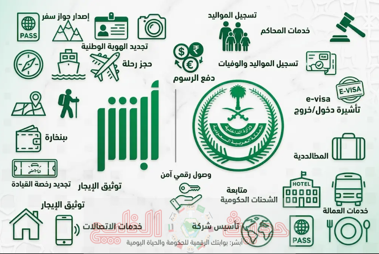 استخراج تقرير بيانات المركبة عبر منصة أبشر 2026