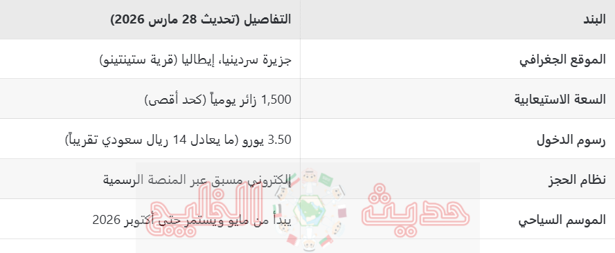 رسوم دخول شاطئ لا بيلوزا الإيطالي