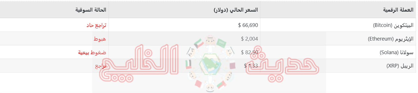 أسعار العملات الرقمية اليوم الأحد