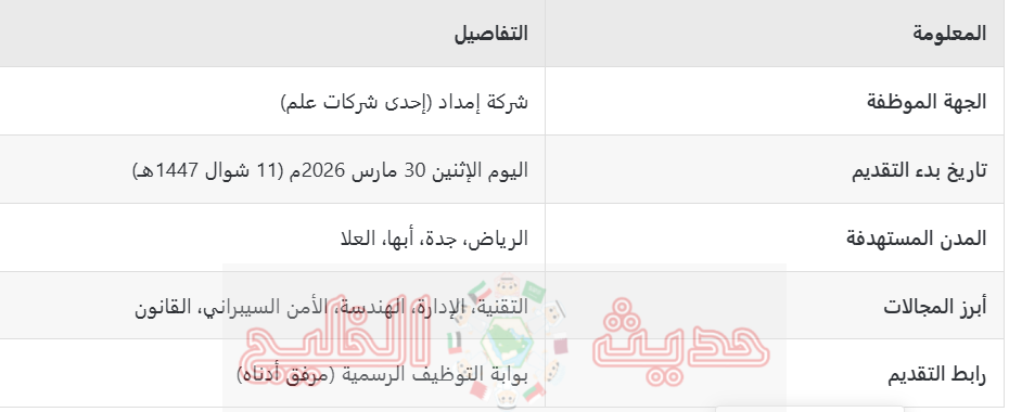 التقديم على وظائف شركة إمداد للخبرات والحديثين 2026