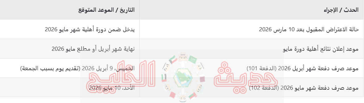 موعد صرف حساب المواطن لشهر أبريل