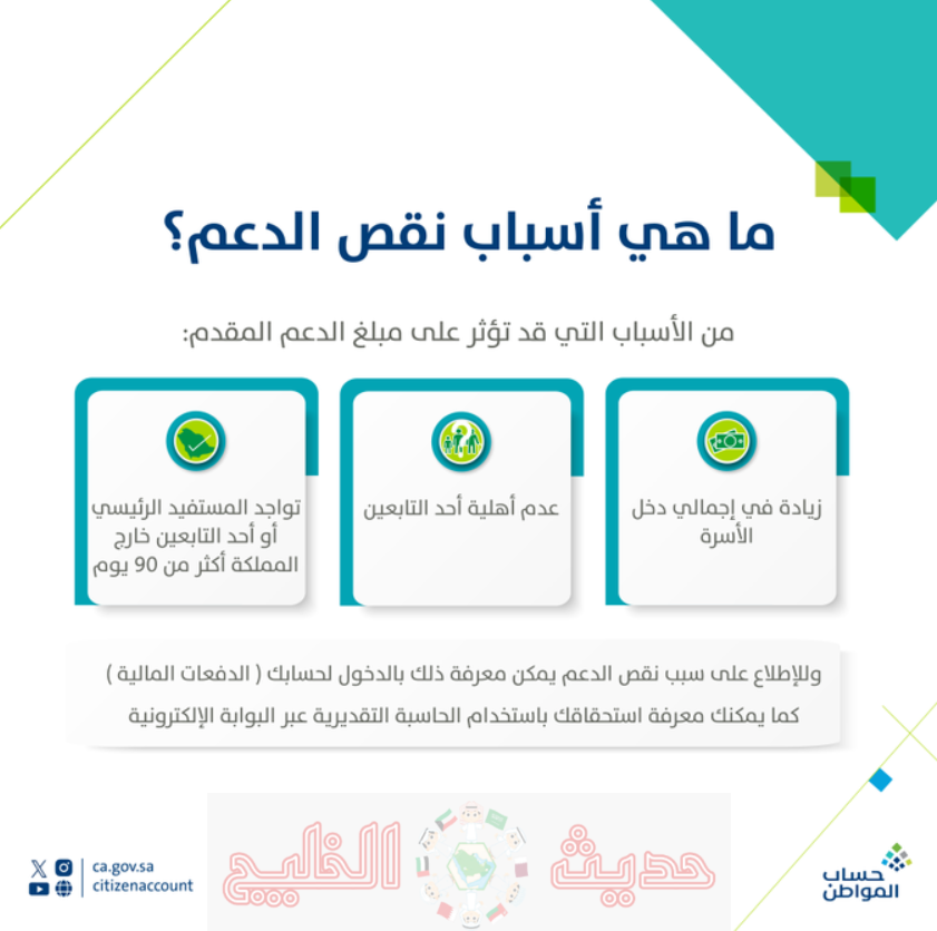 سبب نقص حساب المواطن هذا الشهر دفعة 101