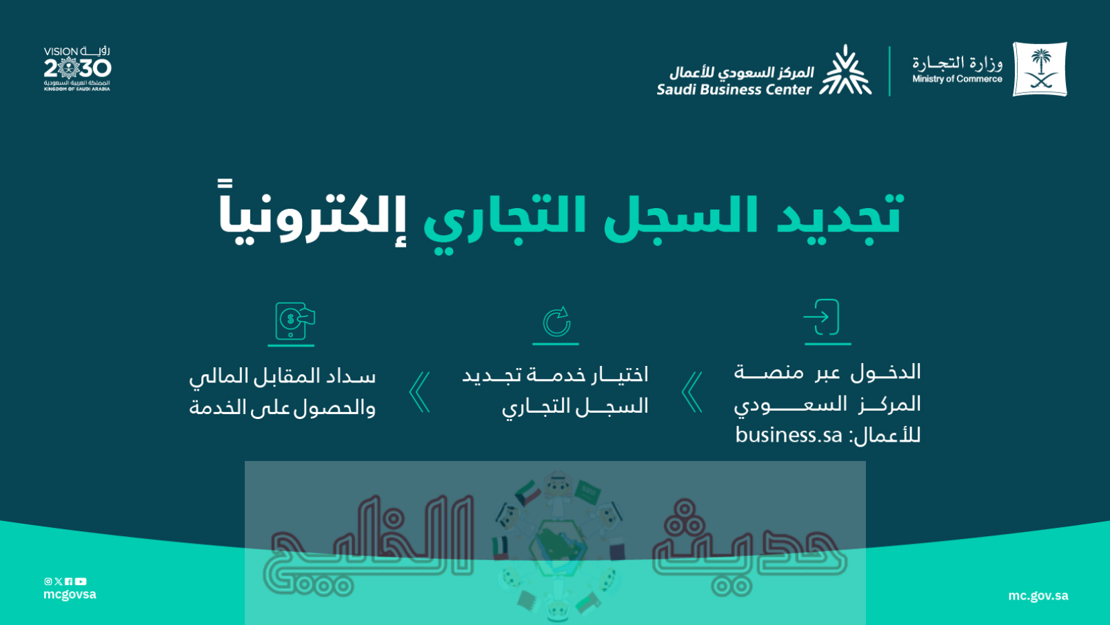 رسوم تجديد السجل التجاري في المركز السعودي للأعمال