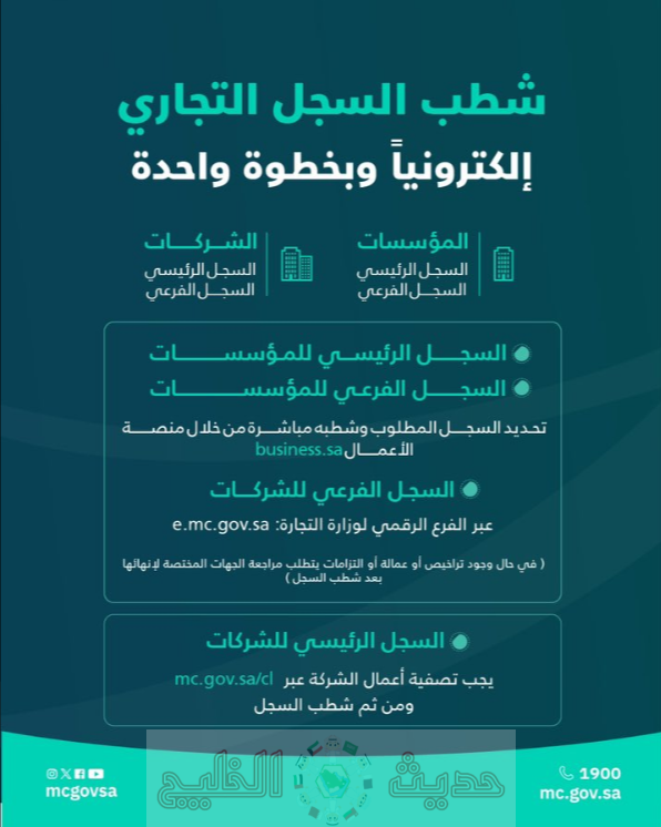 رسوم تجديد السجل التجاري في المركز السعودي للأعمال