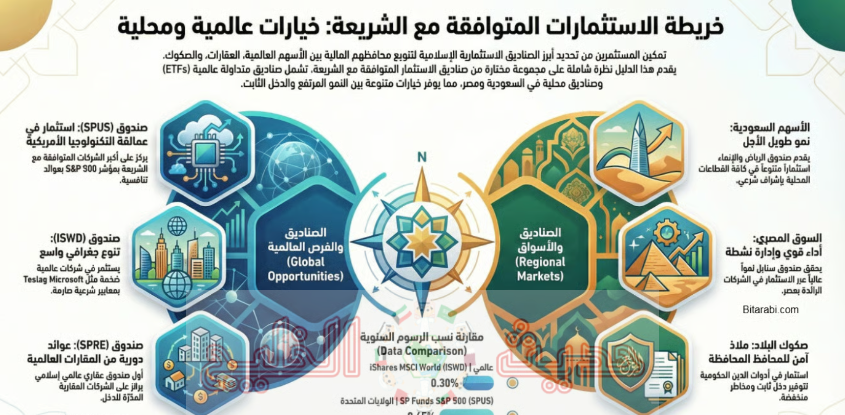 أفضل الصناديق الاستثمارية السعودية 2026