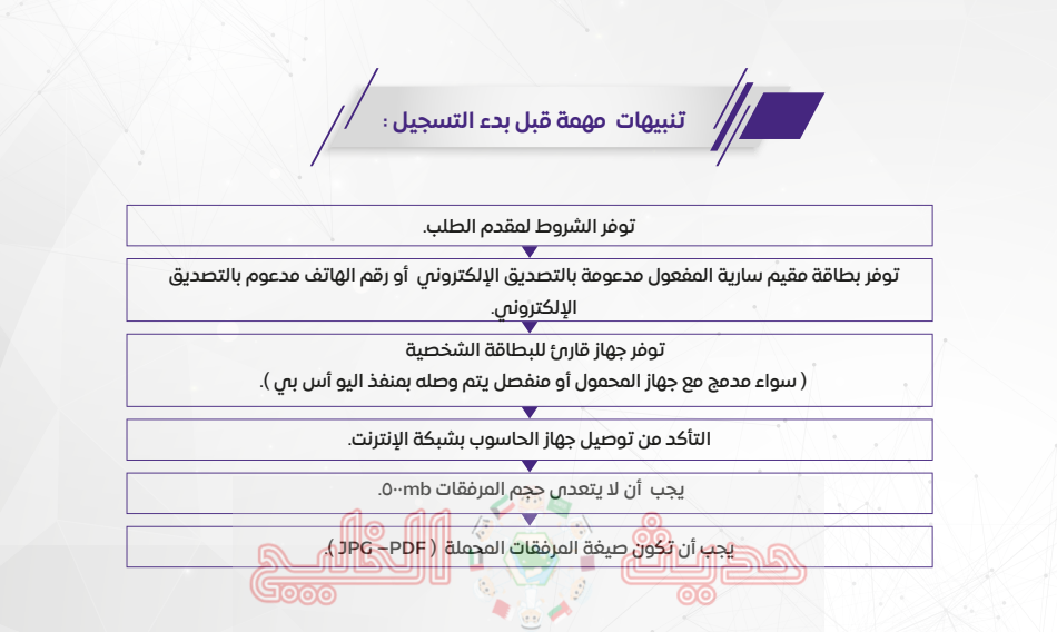 قانون التجنيس العماني الجديد 2026