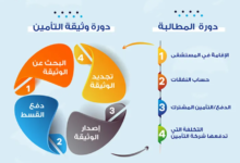 أرخص شركة تأمين صحي في الإمارات 2026