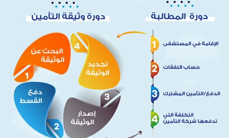 أرخص شركة تأمين صحي في الإمارات 2026