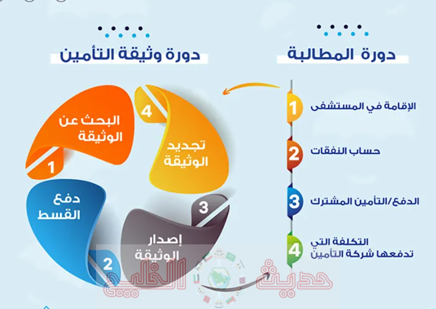 أرخص شركة تأمين صحي في الإمارات 2026