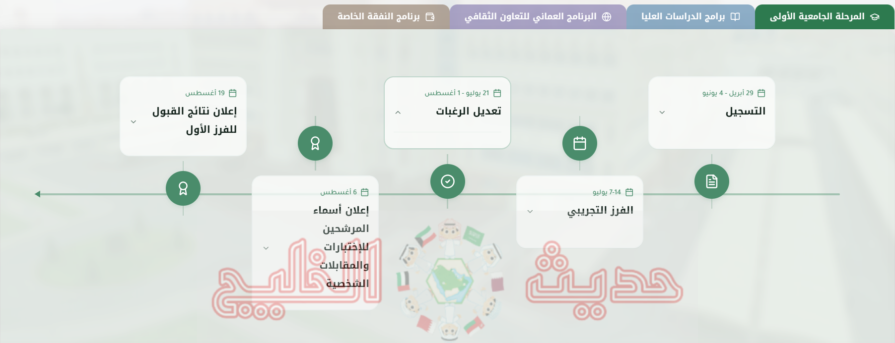 خطوات تعديل الرغبات في نظام القبول الموحد