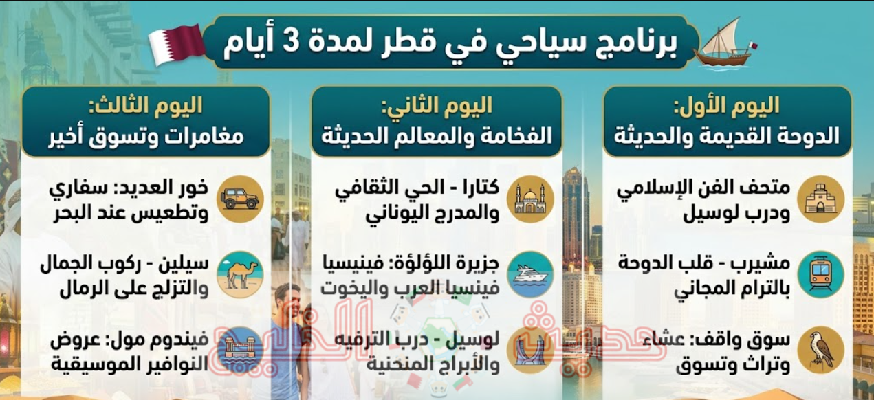 برنامج سياحي في قطر لمدة 3 أيام