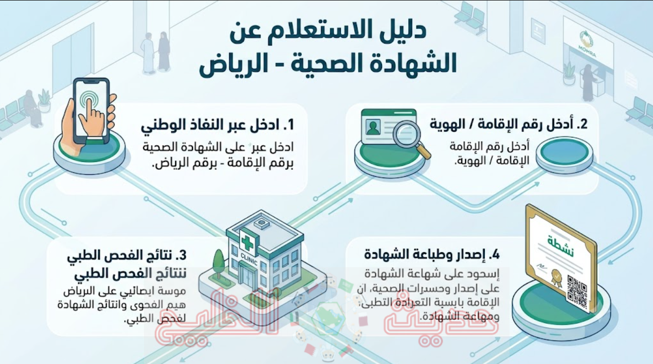 استعلام عن شهادة صحية برقم الإقامة