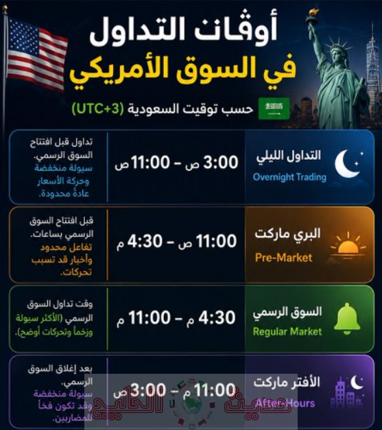 رسوم التداول في البورصة السعودية