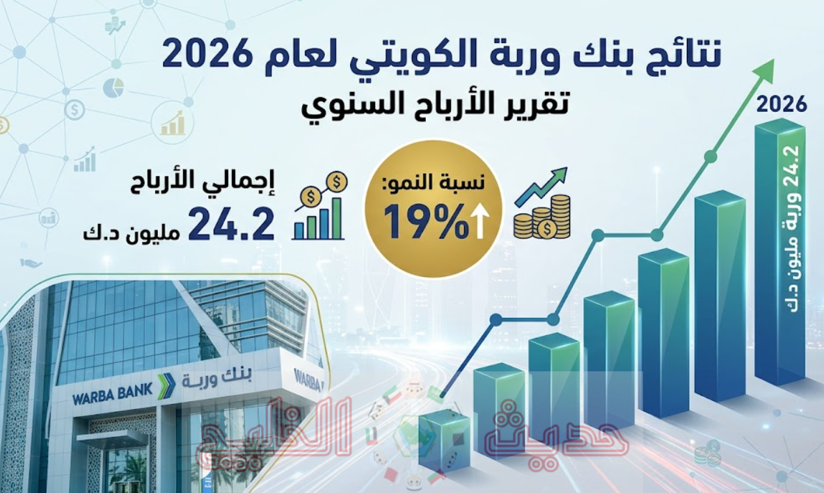 أرباح بنك وربة الكويتي 2026
