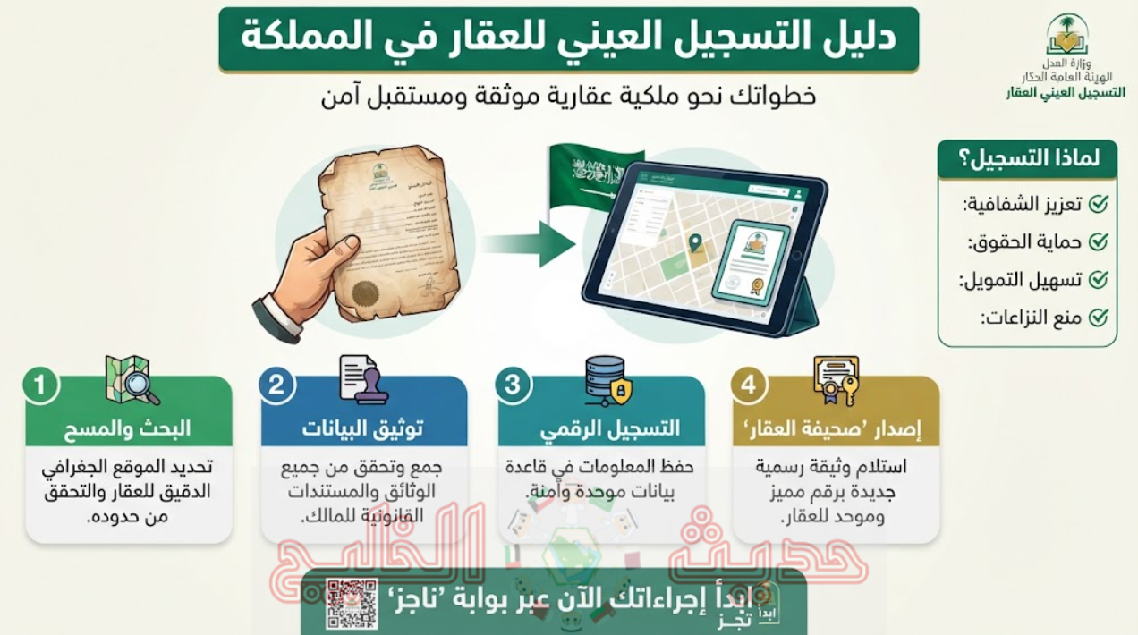 التسجيل العيني للعقار
