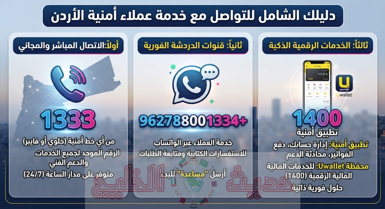 رقم شركة أمنية الأردن خدمة العملاء