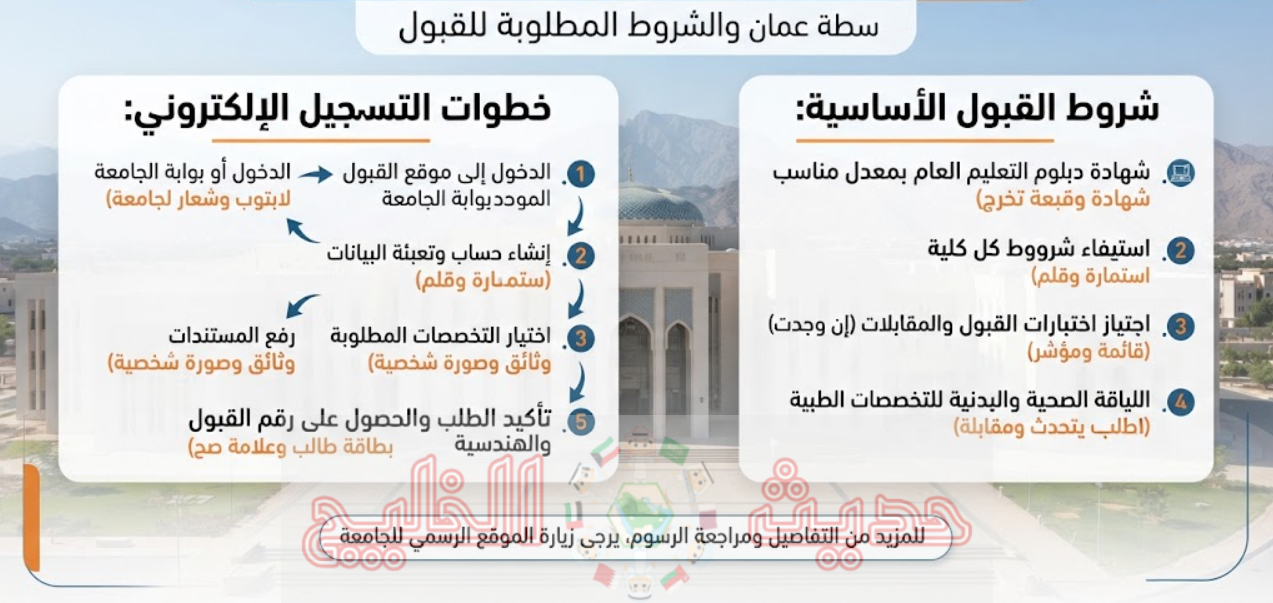 دليل التسجيل في جامعة نزوى سلطنة عمان