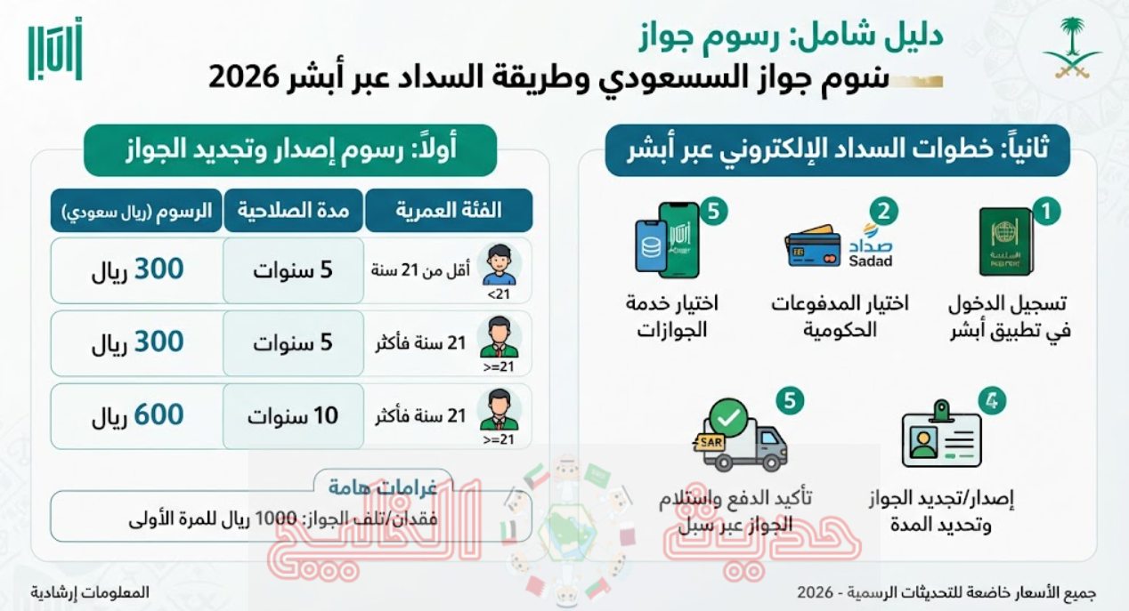 رسوم إصدار جواز السفر السعودي